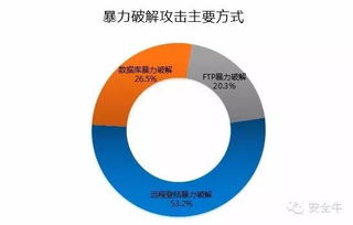 2015年中国互联网服务器安全报告