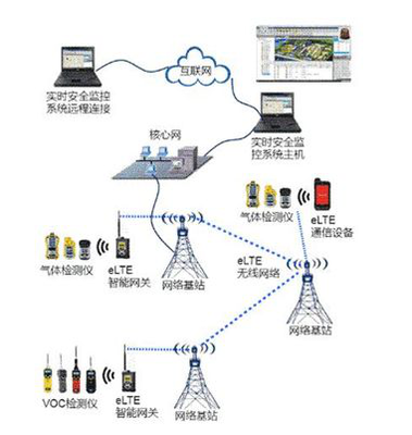 智慧工厂的构建秘诀 2019慕尼黑上海电子展揭秘互联网安全服务新趋势