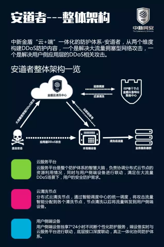解读中新网安安全研究院2017Q2威胁情报总结报告 互联网安全服务新趋势