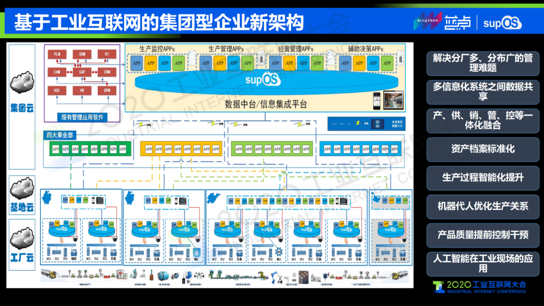 5G+工业互联网构建智能工厂 应用场景与安全挑战