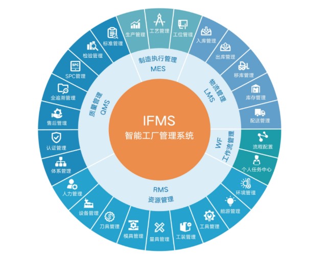 解密中国的透明工厂与智能制造 工业互联网科技巨头与互联网安全服务背后的力量