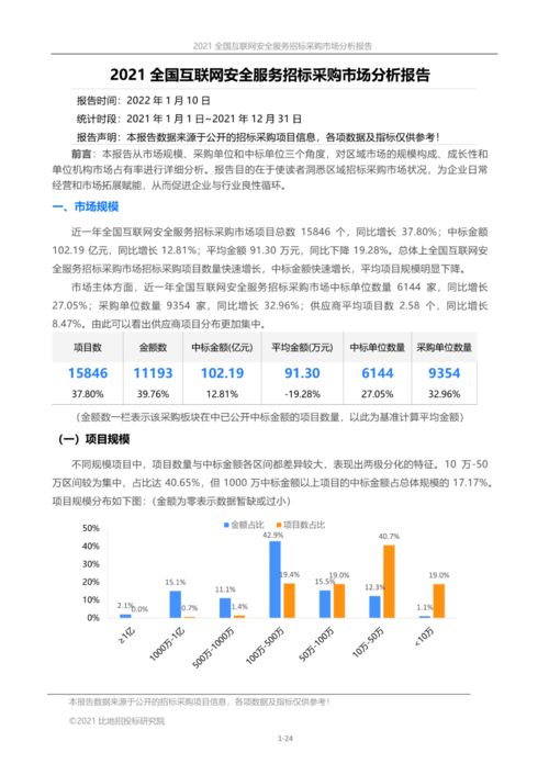 全国互联网安全服务招标采购市场分析报告 2021
