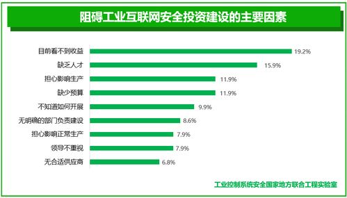工业互联网安全产业新态势 从边界防御迈向内生防护