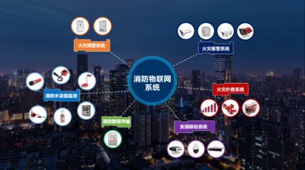 科大立安消防物联新品发布 以科技诠释城市安全解决之道，开启互联网安全服务新篇章