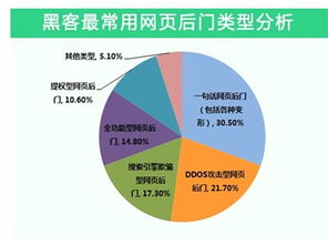 安全狗发布《2014年中国互联网服务器安全报告》 揭示风险格局与防护之道
