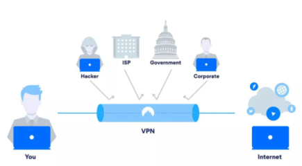 数字时代，没有密码学，互联网安全服务将不复存在